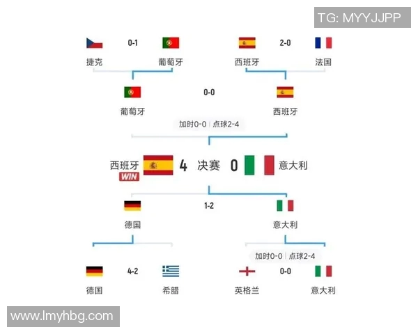 德国与西班牙欧洲杯对决精彩回顾与战术分析